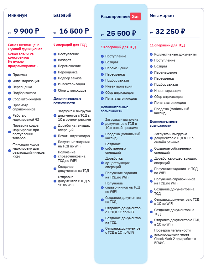 Цены локальные Цены локальные