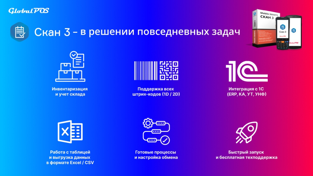 Globalpos C5100 C6100 Scan3